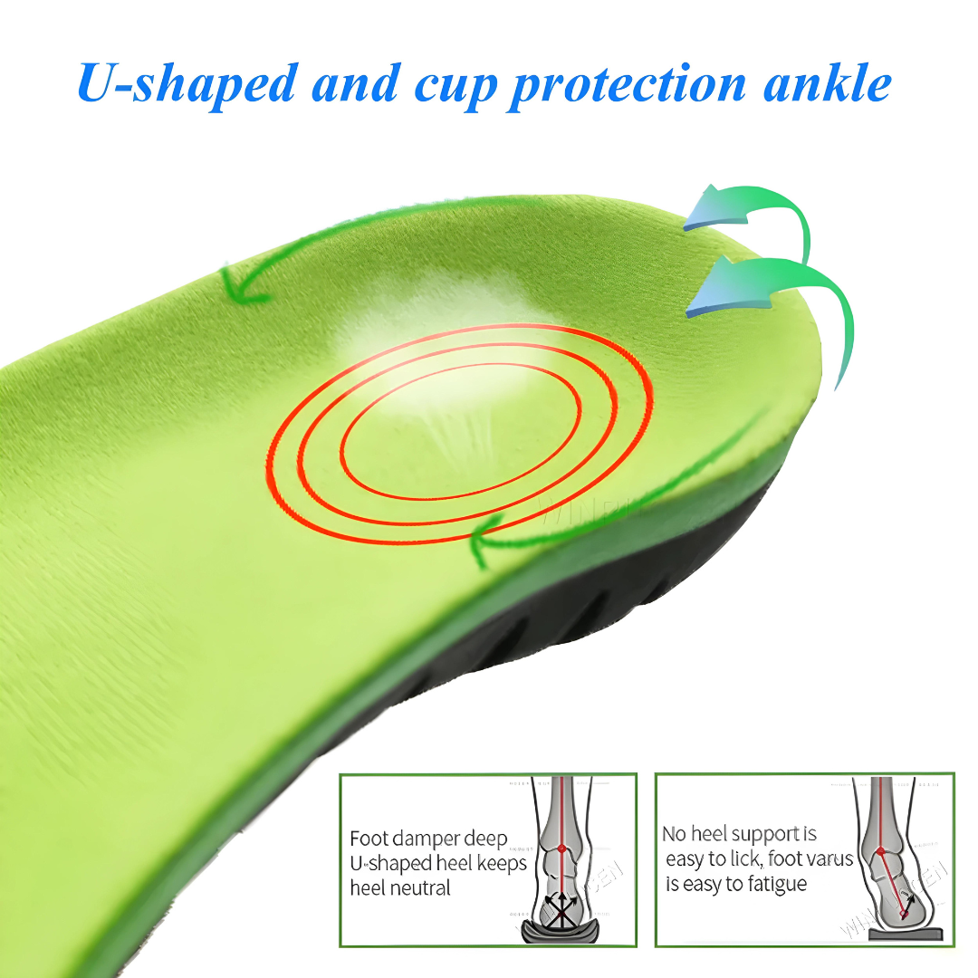 Achilles Tendonitis insole