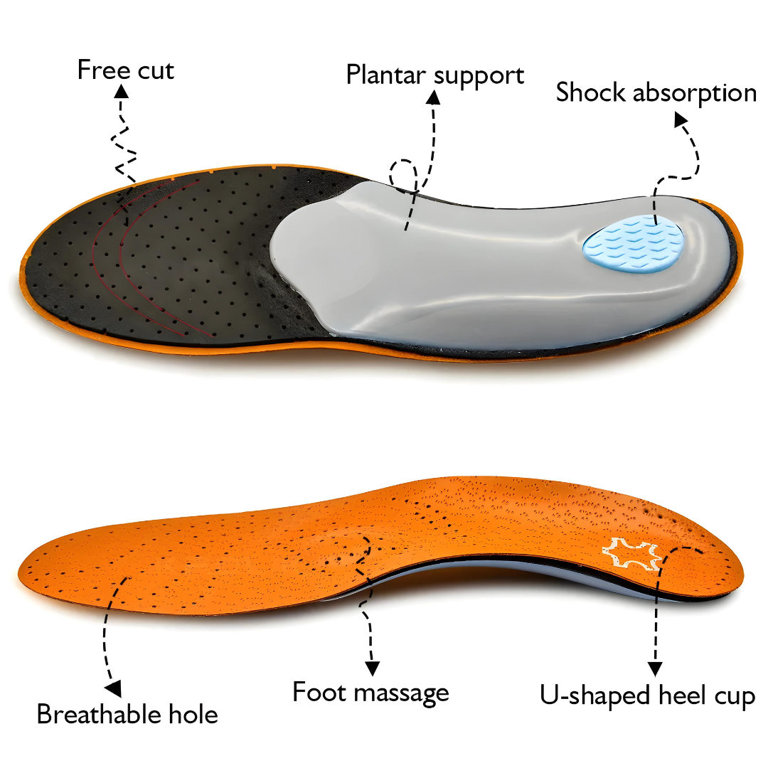 achilles pain orthotic insole