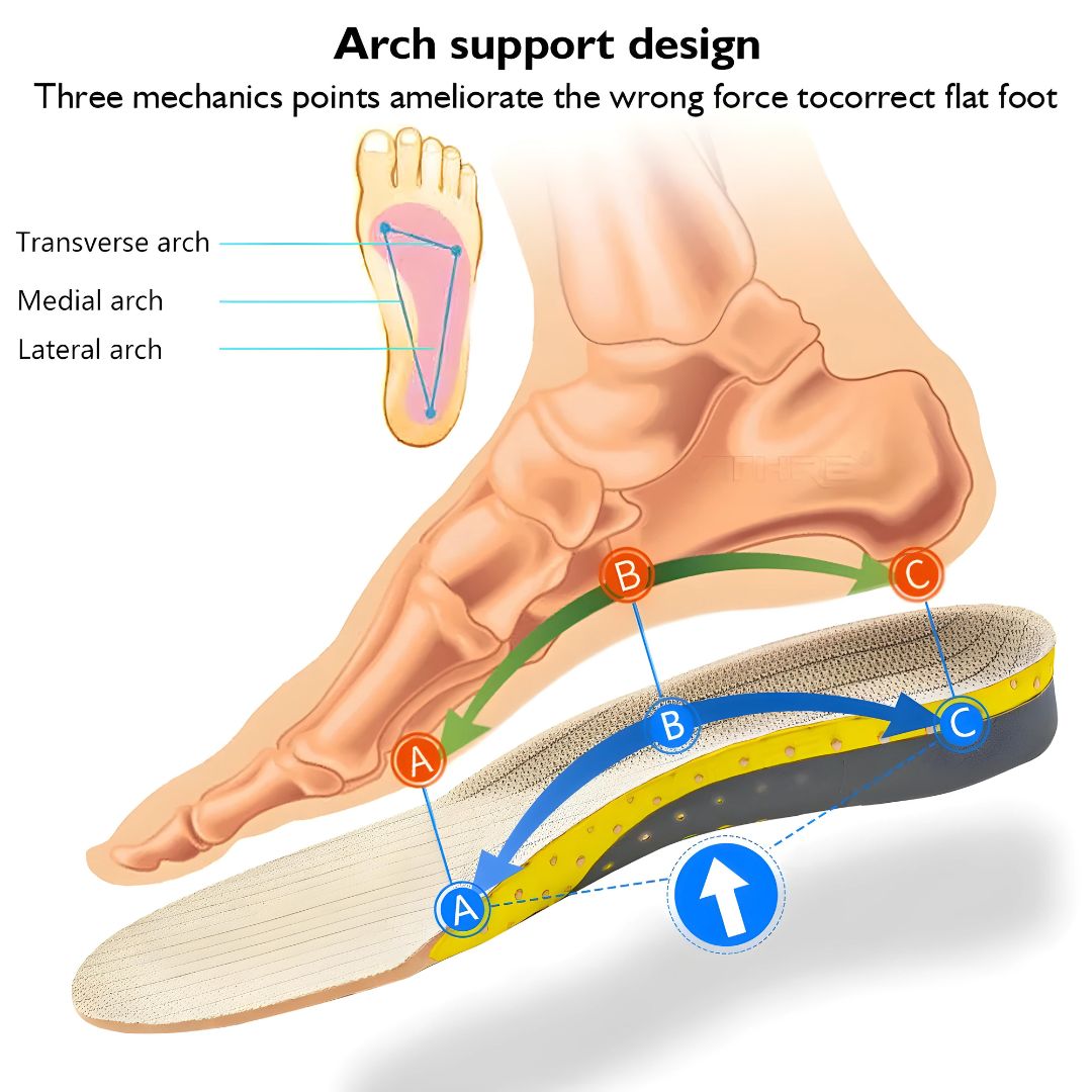 GEL HEEL INSOLE FOR PLANTAR FASCIITIS